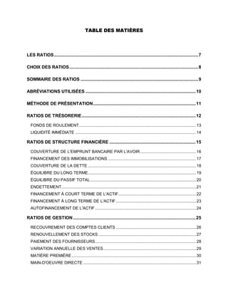 TABLE DES MATIÈRES
LES RATIOS ...................................................................................................................7
CHOIX DES RATIOS.......................................................................................................8
SOMMAIRE DES RATIOS ..............................................................................................9
ABRÉVIATIONS UTILISÉES ........................................................................................10
MÉTHODE DE PRÉSENTATION..................................................................................11
RATIOS DE TRÉSORERIE...........................................................................................12
FONDS DE ROULEMENT.....................................................................................................13
LIQUIDITÉ IMMÉDIATE ........................................................................................................14
RATIOS DE STRUCTURE FINANCIÈRE .....................................................................15
COUVERTURE DE L'EMPRUNT BANCAIRE PAR L'AVOIR ................................................16
FINANCEMENT DES IMMOBILISATIONS ............................................................................17
COUVERTURE DE LA DETTE .............................................................................................18
ÉQUILIBRE DU LONG TERME.............................................................................................19
ÉQUILIBRE DU PASSIF TOTAL...........................................................................................20
ENDETTEMENT....................................................................................................................21
FINANCEMENT À COURT TERME DE L'ACTIF...................................................................22
FINANCEMENT À LONG TERME DE L'ACTIF.....................................................................23
AUTOFINANCEMENT DE L'ACTIF.......................................................................................24
RATIOS DE GESTION..................................................................................................25
RECOUVREMENT DES COMPTES CLIENTS .....................................................................26
RENOUVELLEMENT DES STOCKS ....................................................................................27
PAIEMENT DES FOURNISSEURS.......................................................................................28
VARIATION ANNUELLE DES VENTES................................................................................29
MATIÈRE PREMIÈRE...........................................................................................................30
MAIN-D'OEUVRE DIRECTE .................................................................................................31
 
