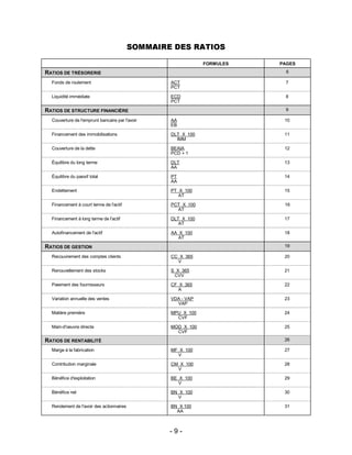 - 9 -
SOMMAIRE DES RATIOS
FORMULES PAGES
RATIOS DE TRÉSORERIE 6
Fonds de roulement ACT
PCT
7
Liquidité immédiate ECD
PCT
8
RATIOS DE STRUCTURE FINANCIÈRE 9
Couverture de l'emprunt bancaire par l'avoir AA
EB
10
Financement des immobilisations DLT X 100
IMM
11
Couverture de la dette BEAIA
PCD + 1
12
Équilibre du long terme DLT
AA
13
Équilibre du passif total PT
AA
14
Endettement PT X 100
AT
15
Financement à court terme de l'actif PCT X 100
AT
16
Financement à long terme de l'actif DLT X 100
AT
17
Autofinancement de l'actif AA X 100
AT
18
RATIOS DE GESTION 19
Recouvrement des comptes clients CC X 365
V
20
Renouvellement des stocks S X 365
CVV
21
Paiement des fournisseurs CF X 365
A
22
Variation annuelle des ventes VDA - VAP
VAP
23
Matière première MPU X 100
CVF
24
Main-d'oeuvre directe MOD X 100
CVF
25
RATIOS DE RENTABILITÉ 26
Marge à la fabrication MF X 100
V
27
Contribution marginale CM X 100
V
28
Bénéfice d'exploitation BE X 100
V
29
Bénéfice net BN X 100
V
30
Rendement de l'avoir des actionnaires BN X 100
AA
31
 