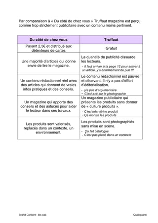 Brand Content : les cas Qualiquanti
Par comparaison à « Du côté de chez vous » Truffaut magazine est perçu
comme trop strictement publicitaire avec un contenu moins pertinent.
Du côté de chez vous Truffaut
Payant 2,5€ et distribué aux
détenteurs de cartes
Gratuit
Une majorité d’articles qui donne
envie de lire le magazine.
La quantité de publicité dissuade
les lecteurs.
- Il faut arriver à la page 12 pour arriver à
un article, y’a énormément de pub !!!
Un contenu rédactionnel réel avec
des articles qui donnent de vraies
infos pratiques et des conseils.
Le contenu rédactionnel est pauvre
et décevant. Il n’y a pas d’effort
d’éditorialisation.
- y’a pas d’argumentaire
− C’est axé sur la photographie
Un magazine qui apporte des
conseils et des astuces pour aider
le lecteur dans ses travaux.
Un magazine publicitaire qui
présente les produits sans donner
de « culture produits ».
- C’est très vitrine produit
− Ça montre les produits
Les produits sont valorisés,
replacés dans un contexte, un
environnement.
Les produits sont photographiés
sans mise en scène.
- Ça fait catalogue
- C’est pas placé dans un contexte
 