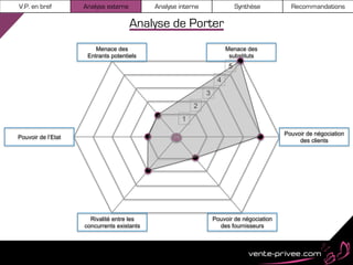 V.P. en bref        Analyse externe         Analyse interne                 Synthèse         Recommandations

                                      Analyse de Porter
                        Menace des                                     Menace des
                     Entrants potentiels                                substituts
                                                                        5

                                                                   4
                                                              3
                                                         2
                                                     1

                                                                                           Pouvoir de négociation
Pouvoir de l’Etat
                                                                                                des clients




                      Rivalité entre les                          Pouvoir de négociation
                    concurrents existants                           des fournisseurs
 