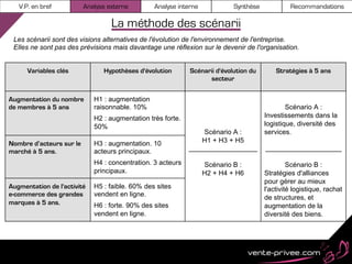 V.P. en bref           Analyse externe        Analyse interne            Synthèse            Recommandations

                                   La méthode des scénarii
 Les scénarii sont des visions alternatives de l'évolution de l'environnement de l'entreprise.
 Elles ne sont pas des prévisions mais davantage une réflexion sur le devenir de l'organisation.


      Variables clés            Hypothèses d'évolution       Scénarii d'évolution du       Stratégies à 5 ans
                                                                   secteur


Augmentation du nombre       H1 : augmentation
de membres à 5 ans           raisonnable. 10%                                                  Scénario A :
                             H2 : augmentation très forte.                             Investissements dans la
                             50%                                                       logistique, diversité des
                                                                 Scénario A :          services.
Nombre d’acteurs sur le      H3 : augmentation. 10               H1 + H3 + H5
marché à 5 ans.              acteurs principaux.             __________________        ____________________

                             H4 : concentration. 3 acteurs         Scénario B :                 Scénario B :
                             principaux.                           H2 + H4 + H6        Stratégies d'alliances
                                                                                       pour gérer au mieux
Augmentation de l'activité   H5 : faible. 60% des sites                                l'activité logistique, rachat
e-commerce des grandes       vendent en ligne.                                         de structures, et
marques à 5 ans.             H6 : forte. 90% des sites                                 augmentation de la
                             vendent en ligne.                                         diversité des biens.
 