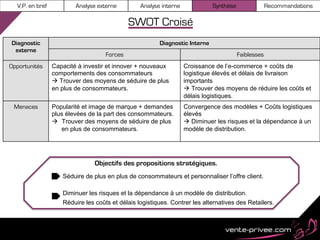 V.P. en bref           Analyse externe         Analyse interne             Synthèse                Recommandations

                                             SWOT Croisé
Diagnostic                                              Diagnostic Interne
 externe
                                    Forces                                              Faiblesses
Opportunités     Capacité à investir et innover + nouveaux         Croissance de l’e-commerce + coûts de
                 comportements des consommateurs                   logistique élevés et délais de livraison
                 à Trouver des moyens de séduire de plus          importants
                 en plus de consommateurs.                         à Trouver des moyens de réduire les coûts et
                                                                   délais logistiques.
 Menaces         Popularité et image de marque + demandes          Convergence des modèles + Coûts logistiques
                 plus élevées de la part des consommateurs.        élevés
                 à  Trouver des moyens de séduire de plus         à Diminuer les risques et la dépendance à un
                     en plus de consommateurs.                     modèle de distribution.




                                Objectifs des propositions stratégiques.
                    Séduire de plus en plus de consommateurs et personnaliser l’offre client.

                    Diminuer les risques et la dépendance à un modèle de distribution.
                    Réduire les coûts et délais logistiques. Contrer les alternatives des Retailers.
 