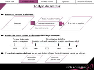 V.P. en bref              Analyse externe           Analyse interne                 Synthèse         Recommandations

                                        Analyse du secteur

Marché du discount sur Internet :

                                                     Coûts d’exploitation réduits

               Internet                         Nombreuses références                     Prix concurrentiels

                                            Volumes importants



Marché des ventes privées sur Internet (déstockage de masse)

          Secteur de la mode                            Diversification de l'offre
          et du prêt-à-porter         (produits high-tech, décoration, produits touristiques, etc.)



          2000             2002         2004             2006              2008          2010

2 principales caractéristiques qui ont contribuées à l’essor du déstockage de masse sur Internet

                               Evènementiel,                      Parrainage :
                                temporalité                      Caractère privé
 