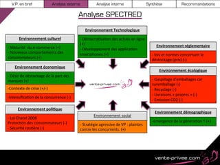 V.P. en bref                            Analyse externe                       Analyse interne                                  Synthèse                       Recommandations

                                                                  Analyse SPECTRED
                                                                       Environnement	
  Technologique	
  
           Environnement	
  culturel	
                            -­‐	
  Démocra@sa@on	
  des	
  achats	
  en	
  ligne	
  
                                                                  (+)	
                                                                  Environnement	
  réglementaire	
  
-­‐	
  Maturité	
  	
  du	
  e-­‐commerce	
  (+)	
                -­‐	
  Développement	
  des	
  applica@on	
  
-­‐	
  Nouveaux	
  comportements	
  des	
                         smartphones	
  (+)	
                                               -­‐	
  lois	
  et	
  normes	
  concernant	
  le	
  
consommateurs	
  (+)	
  
                                                                                                                                     déstockage	
  (prix)	
  (-­‐)	
  
       Environnement	
  économique	
  
                                                                                                                                            Environnement	
  écologique	
  
-­‐	
  Désir	
  de	
  déstockage	
  de	
  la	
  part	
  des	
  
marques	
  (+)	
                                                                                                                     -­‐	
  Gaspillage	
  d’emballages	
  car	
  
                                                                                                                                     suremballage	
  (-­‐)	
  
-­‐Contexte	
  de	
  crise	
  (+/-­‐)	
                                                                                              -­‐	
  Recyclage	
  (-­‐)	
  
                                                                                                                                     -­‐	
  Livraisons	
  «	
  propres	
  »	
  (-­‐)	
  
-­‐Intensiﬁca@on	
  de	
  la	
  concurrence	
  (-­‐)	
  
                                                                                                                                     -­‐	
  Emission	
  CO2	
  (-­‐)	
  

          Environnement	
  poli/que	
  
                                                                                                                                       Environnement	
  démographique	
  
                                                                               Environnement	
  social	
  
-­‐	
  Loi	
  Chatel	
  2008	
  
Protec@on	
  des	
  consommateurs	
  (-­‐)	
                                                                                         -­‐Emergence	
  de	
  la	
  généra@on	
  Y	
  (+)	
  
                                                                  -­‐	
  Stratégie	
  agressive	
  de	
  VP	
  :	
  plaintes	
  
-­‐	
  Sécurité	
  rou@ère	
  (-­‐)	
                             contre	
  les	
  concurrents.	
  (+)	
  
 