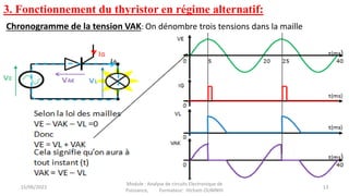 Chronogramme de la tension VAK: On dénombre trois tensions dans la maille
15/06/2023 13
Module : Analyse de circuits Electronique de
Puissance, Formateur: Hicham OUMNIH
3. Fonctionnement du thyristor en régime alternatif:
 
