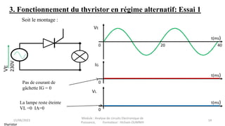 thyristor
Soit le montage :
t(ms)
40
VE
20
0
V
E
230V
t(ms)
IG
0
VL
t(ms)
0
La lampe reste éteinte
VL =0 IA=0
Pas de courant de
gâchette IG = 0
3. Fonctionnement du thyristor en régime alternatif: Essai 1
15/06/2023 14
Module : Analyse de circuits Electronique de
Puissance, Formateur: Hicham OUMNIH
 