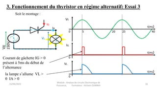 Soit le montage :
t(ms)
40
VE
20
0
t(ms)
IG
0
VL
t(ms)
0
IG
VL
V
E
230V
IA
la lampe s’allume VL >
0 IA > 0
Courant de gâchette IG > 0
présent à 5ms du début de
l’alternance
5 25
3. Fonctionnement du thyristor en régime alternatif: Essai 3
15/06/2023 16
Module : Analyse de circuits Electronique de
Puissance, Formateur: Hicham OUMNIH
 