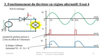 Soit le montage :
t(ms)
40
VE
20
0
t(ms)
IG
0
VL
t(ms)
0
IG
VL
V
E
230V
IA
la lampe s’allume
fortement VL > 0 IA > 0
courant de gâchette présent à
2,5ms du début de l’alternance
2,5 22,5
3. Fonctionnement du thyristor en régime alternatif: Essai 4
15/06/2023 17
Module : Analyse de circuits Electronique de
Puissance, Formateur: Hicham OUMNIH
 