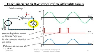 Soit le montage :
t(ms)
40
VE
20
0
t(ms)
IG
0
VL
t(ms)
0
IG
VL
V
E
230V
IA
L’allumage est maximal VL
> 0 IA>0
courant de gâchette présent
au début de l’alternance
IA <O alors cette impulsion
est inutile
3. Fonctionnement du thyristor en régime alternatif: Essai 5
15/06/2023 18
Module : Analyse de circuits Electronique de
Puissance, Formateur: Hicham OUMNIH
 