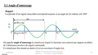 3.1 Angle d’amorçage
thyristor
t(ms)
40
VE
0 20
6,7 26,7


VL
2
Rappel:
La période d’un signal sinusoïdal correspond toujours à un angle de 2 radians soit 360° .
On appelle angle d’amorçage le retard avec lequel le thyristor sera amorcé par rapport au début
de l’alternance positive du signal commandé.
Ce retard peut être donné en durée () et en ouverture d’angle ().
15/06/2023 19
Module : Analyse de circuits Electronique de
Puissance, Formateur: Hicham OUMNIH
 