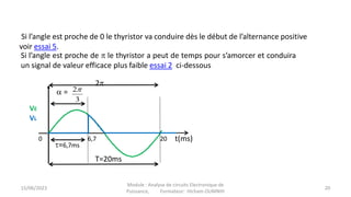Si l’angle est proche de 0 le thyristor va conduire dès le début de l’alternance positive
voir essai 5.
Si l’angle est proche de  le thyristor a peut de temps pour s’amorcer et conduira
un signal de valeur efficace plus faible essai 2 ci-dessous
VE
20
0 6,7
 =
=6,7ms
VL
2
3
2
T=20ms
t(ms)
15/06/2023 20
Module : Analyse de circuits Electronique de
Puissance, Formateur: Hicham OUMNIH
 