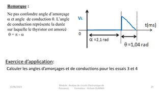 Exercice d’application:
Calculer les angles d’amorçages et de conductions pour les essais 3 et 4
Remarque :
Ne pas confondre angle d’amorçage
 et angle de conduction . L’angle
de conduction représente la durée
sur laquelle le thyristor est amorcé
 =  - 
15/06/2023 23
Module : Analyse de circuits Electronique de
Puissance, Formateur: Hicham OUMNIH
 