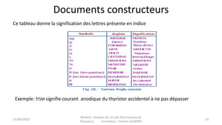 Documents constructeurs
Ce tableau donne la signification des lettres présente en indice
Exemple: ITSM signifie courant anodique du thyristor accidentel à ne pas dépasser
15/06/2023 25
Module : Analyse de circuits Electronique de
Puissance, Formateur: Hicham OUMNIH
 
