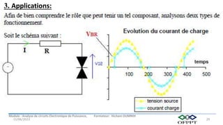 Module : Analyse de circuits Electronique de Puissance, Formateur: Hicham OUMNIH
15/06/2023 29
3. Applications:
 