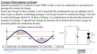 Module : Analyse de circuits Electronique de Puissance, Formateur: Hicham OUMNIH
15/06/2023 31
Lorsque l’interrupteur est fermé:
Quand le potentiel Uc à atteint le seuil VBR, le diac se met en conduction ce qui permet le
passage du courant de charge.
Noter que lorsque le diac conduit, c’est le potentiel du condensateur qui est appliqué sur le
diac et que ce dernier se décharge puisque c’est lui qui fournit le courant de charge. Une fois
le seuil de blocage atteint Ve, le diac se bloque. Le condensateur ne devant plus fournir de
courant à la charge, il reprend une charge en fonction de la tension de la source jusqu’au
prochain pallier de conduction du diac.
 