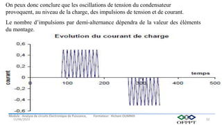 Module : Analyse de circuits Electronique de Puissance, Formateur: Hicham OUMNIH
15/06/2023 32
On peux donc conclure que les oscillations de tension du condensateur
provoquent, au niveau de la charge, des impulsions de tension et de courant.
Le nombre d’impulsions par demi-alternance dépendra de la valeur des éléments
du montage.
 