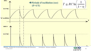 Module : Analyse de circuits Electronique de Puissance, Formateur: Hicham OUMNIH
15/06/2023 48
Période d’oscillation (sec)
(F=1/T)
 
