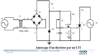Module : Analyse de circuits Electronique de Puissance, Formateur: Hicham OUMNIH
15/06/2023 49
 