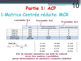 Partie 1: ACP
1-Matrice Centrée réduite: MCR
10
 
