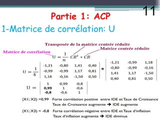 Partie 1: ACP
1-Matrice de corrélation: U
11
 