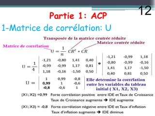 Partie 1: ACP
1-Matrice de corrélation: U
12
 