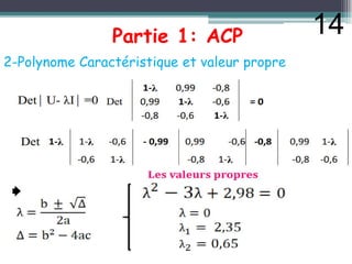 Partie 1: ACP
2-Polynome Caractéristique et valeur propre
14
 