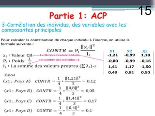 Partie 1: ACP
3-Corrélation des individus, des variables avec les
composantes principales
15
 