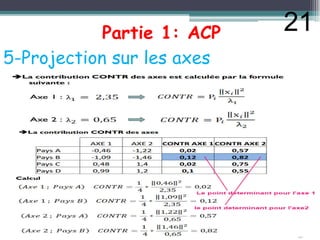 Partie 1: ACP
5-Projection sur les axes
21
 