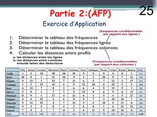 Partie 2:(AFP)
Exercice d’Application
25
 