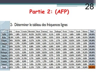 Partie 2: (AFP)
28
 