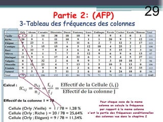 Partie 2: (AFP)
3-Tableau des fréquences des colonnes
29
 