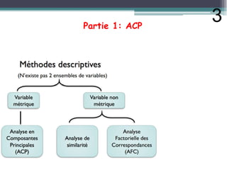 Partie 1: ACP
3
 