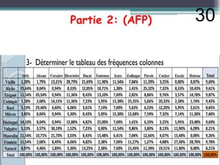 Partie 2: (AFP) 30
 