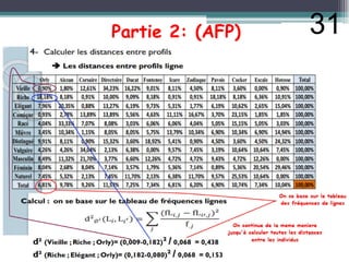 Partie 2: (AFP) 31
 