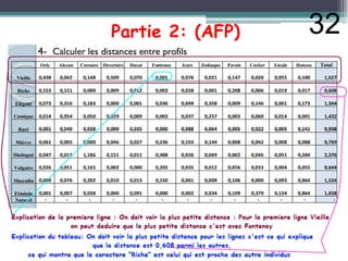 Partie 2: (AFP) 32
 