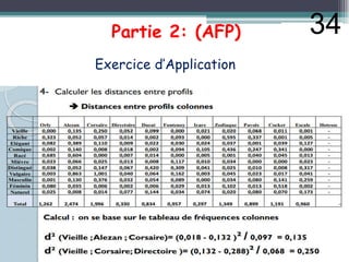 Partie 2: (AFP)
Exercice d’Application
34
 