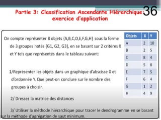 Partie 3: Classification Ascendante Hiérarchique:
exercice d’application
36
 