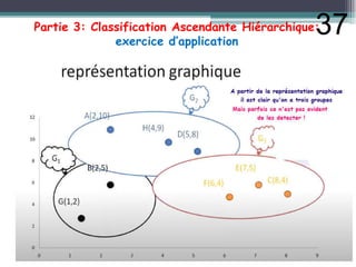 Partie 3: Classification Ascendante Hiérarchique:
exercice d’application
37
 