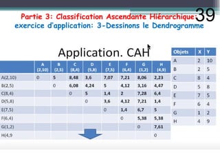 Partie 3: Classification Ascendante Hiérarchique:
exercice d’application: 3-Dessinons le Dendrogramme
39
 