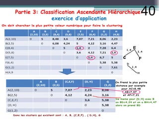 Partie 3: Classification Ascendante Hiérarchique:
exercice d’application
40
 
