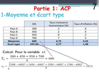 Partie 1: ACP
1-Moyenne et écart type
7
 