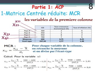 Partie 1: ACP
1-Matrice Centrée réduite: MCR
8
 