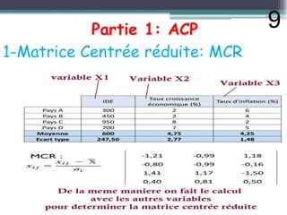 Partie 1: ACP
1-Matrice Centrée réduite: MCR
9
 