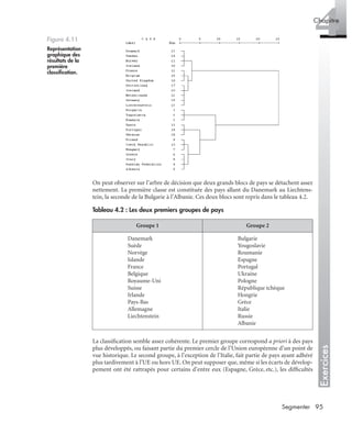 95Segmenter
Exercices
4Chapitre
On peut observer sur l’arbre de décision que deux grands blocs de pays se détachent assez
nettement. La première classe est constituée des pays allant du Danemark au Liechtens-
tein, la seconde de la Bulgarie à l’Albanie. Ces deux blocs sont repris dans le tableau 4.2.
La classiﬁcation semble assez cohérente. Le premier groupe correspond a priori à des pays
plus développés, ou faisant partie du premier cercle de l’Union européenne d’un point de
vue historique. Le second groupe, à l’exception de l’Italie, fait partie de pays ayant adhéré
plus tardivement à l’UE ou hors UE. On peut supposer que, même si les écarts de dévelop-
pement ont été rattrapés pour certains d’entre eux (Espagne, Grèce, etc.), les difﬁcultés
Figure 4.11
Représentation
graphique des
résultats de la
première
classiﬁcation.
Tableau 4.2 : Les deux premiers groupes de pays
Groupe 1 Groupe 2
Danemark
Suède
Norvège
Islande
France
Belgique
Royaume-Uni
Suisse
Irlande
Pays-Bas
Allemagne
Liechtenstein
Bulgarie
Yougoslavie
Roumanie
Espagne
Portugal
Ukraine
Pologne
République tchèque
Hongrie
Grèce
Italie
Russie
Albanie
Livre spss.book Page 95 Vendredi, 25. janvier 2008 12:04 12
 