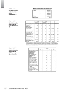 100 Analyse de données avec SPSS
Figure 4.17
Résultats deuxième
analyse par les
nuées
dynamiques (1).
Figure 4.18
Résultats deuxième
analyse par les
nuées dynamiques
(2).
Figure 4.19
Résultats deuxième
analyse par les
nuées
dynamiques (3).
Livre spss.book Page 100 Vendredi, 25. janvier 2008 12:04 12
 