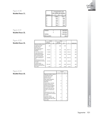 101Segmenter
Exercices
4Chapitre
Figure 4.20
Résultats ﬁnaux (1).
Figure 4.21
Résultats ﬁnaux (2).
Figure 4.22
Résultats ﬁnaux (3).
Figure 4.23
Résultats ﬁnaux (4).
Livre spss.book Page 101 Vendredi, 25. janvier 2008 12:04 12
 