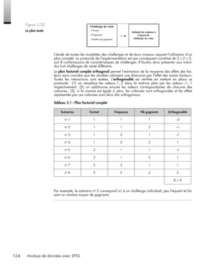 124 Analyse de données avec SPSS
L’étude de toutes les modalités des challenges et de leurs niveaux requiert l’utilisation d’un
plan complet. Le protocole de l’expérimentation est par conséquent constitué de 2 × 2 × 2,
soit 8 combinaisons de caractéristiques de challenges. Il faudra donc présenter aux indivi-
dus huit challenges de vente différents.
Le plan factoriel complet orthogonal permet l’estimation de la moyenne des effets des fac-
teurs sans craindre que les résultats subissent une distorsion par l’effet des autres facteurs.
Toutes les interactions sont testées. L’orthogonalité est vériﬁée en mettant en place ce
protocole : (1) on remplace les valeurs 1, 2 dans la matrice plan par les valeurs –1, 1
respectivement; (2) on additionne ensuite les valeurs correspondantes de chacune des
colonnes; (3), si la somme est égale à zéro, les colonnes sont orthogonales et les effets
représentés par ces colonnes sont alors dits orthogonaux.
Par exemple, le scénario no 2 correspond ici à un challenge individuel, peu fréquent et fai-
sant un nombre moyen de gagnants.
Figure 5.20
Le plan testé.
Tableau 5.1 : Plan factoriel complet
Scénarios Format Fréquence Nb gagnants Orthogonalité
no 1 1 1 1 –3
no 2 1 1 2 –1
no 3 1 2 1 –1
no 4 1 2 2 1
no 5 2 1 1 –1
no 6 2 1 2 1
no 7 2 2 1 1
no 8 2 2 2 3
Σ = 0
- Format
- Fréquence
- Nombre de gagnants
Challenge de vente
Attitude du vendeur à
l’égard du
challenge de vente
Livre spss.book Page 124 Vendredi, 25. janvier 2008 12:04 12
 