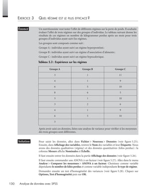 130 Analyse de données avec SPSS
EXERCICE 3 QUEL RÉGIME EST LE PLUS EFFICACE ?
* Solution Pour saisir les données, allez dans Fichier > Nouveau > Données (voir ﬁgure 5.25).
Ensuite, dans Afﬁchage des variables, rentrez le Nom des variables et leur Étiquette. Nous
avons des données qualitatives (régime) et des données quantitatives (kilos perdus) : la
colonne Mesure afﬁche Nominales et Échelle.
Il faut ensuite entrer les données dans la partie Afﬁchage des données (voir ﬁgure 5.26).
Il faut ensuite commander une ANOVA à un facteur (voir ﬁgure 5.27). Allez dans le menu
Analyse > Comparer les moyennes > ANOVA à un facteur. Choisissez comme variable
dépendante le nombre de kilos perdus et comme variable indépendante le type de régime.
Demandez ensuite un test d’homogénéité des variances (voir ﬁgure 5.28). Cliquez sur
Options, Test d’homogénéité puis sur OK.
• Énoncé Un nutritionniste veut tester l’effet de différents régimes sur la perte de poids. Il souhaite
évaluer l’effet de trois régimes sur des groupes d’individus. Le tableau suivant donne les
résultats de ces régimes en nombre de kilogrammes perdus après un mois pour trois
groupes d’individus ayant suivi les régimes.
Les groupes sont composés comme suit :
Groupe A : individus ayant suivi un régime hyperprotéiné;
Groupe B : individus ayant suivi un régime d’association d’aliments;
Groupe C : individus ayant suivi un régime hypocalorique.
Après avoir saisi ces données, faites une analyse de variance pour vériﬁer si les moyennes
des trois groupes sont différentes.
Tableau 5.3 : Expérience sur les régimes
Groupe A Groupe B Groupe C
3 1 11
4 1 9
6 5 10
8 6 5
3 1 10
3 2 6
4 1 9
6 5 10
3
Livre spss.book Page 130 Vendredi, 25. janvier 2008 12:04 12
 