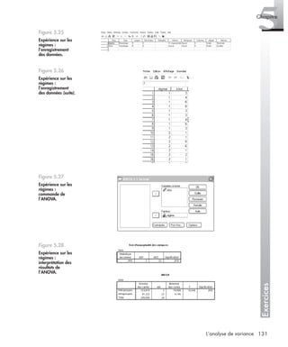 131L’analyse de variance
Exercices
5Chapitre
Figure 5.25
Expérience sur les
régimes :
l’enregistrement
des données.
Figure 5.26
Expérience sur les
régimes :
l’enregistrement
des données (suite).
Figure 5.27
Expérience sur les
régimes :
commande de
l’ANOVA.
Figure 5.28
Expérience sur les
régimes :
interprétation des
résultats de
l’ANOVA.
Livre spss.book Page 131 Vendredi, 25. janvier 2008 12:04 12
 