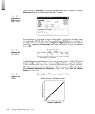 140 Analyse de données avec SPSS
Cliquez ensuite sur Poursuivre et, pour avoir un graphique des résidus, cliquez sur le bouton
Diagrammes. La boîte de dialogue de la ﬁgure 6.7 apparaît.
Pour commander un diagramme de résidus standardisés (*ZRESID) contre les valeurs prédi-
tes standardisées (ZPRED), il faut transférer avec les ﬂèches *ZRESID dans la case face à Y
et *ZPRED dans la case face à X. Cochez Diagramme P-P gaussien aﬁn d’avoir la droite de
régression. Cliquez ensuite sur Poursuivre pour revenir à la boîte de dialogue précédente et
enﬁn sur OK.
Le tableau Diagnostic des observations montre que les observations 61, 202 et 337 sortent
de l’intervalle [–3; +3] avec un score moyen de 4,33 pour l’attitude à l’égard du challenge.
Le résidu standardisé est supérieur à 4 pour l’observation 61 et 3 pour les deux dernières.
Aﬁn d’éliminer ces observations éloignées de la droite de régression, il faut aller dans le
menu Données > Sélectionnez des observations. Cliquez sur le bouton Selon une condition
logique (voir ﬁgure 6.9).
Figure 6.7
Demande d’un
diagramme des
résidus (suite).
Figure 6.8
Diagnostic des
observations.
Figure 6.9
Diagnostic des
résidus.
Livre spss.book Page 140 Vendredi, 25. janvier 2008 12:04 12
 
